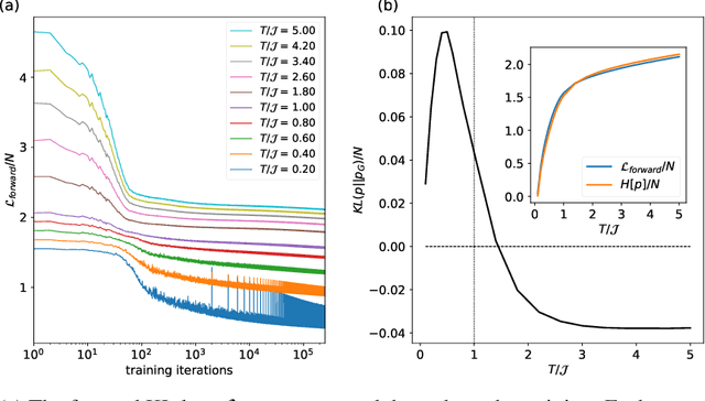 Figure 3 for Self-Supervised Learning of Generative Spin-Glasses with Normalizing Flows