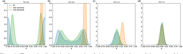 Figure 4 for Self-Supervised Learning of Generative Spin-Glasses with Normalizing Flows