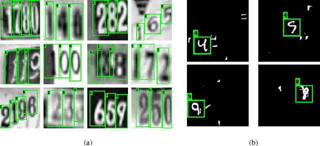 Figure 1 for Enriched Deep Recurrent Visual Attention Model for Multiple Object Recognition