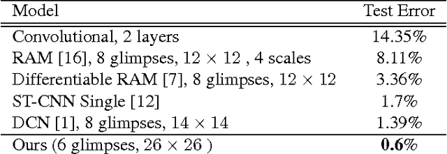 Figure 2 for Enriched Deep Recurrent Visual Attention Model for Multiple Object Recognition