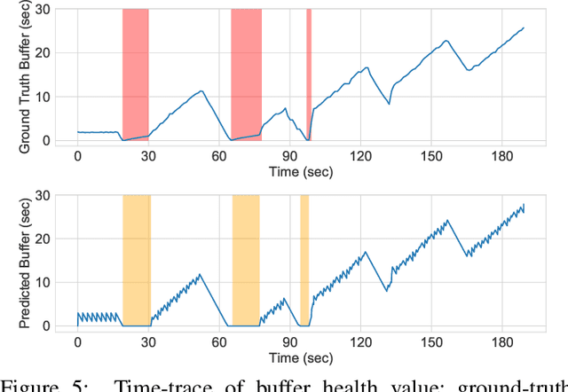 Figure 4 for Modeling Live Video Streaming: Real-Time Classification, QoE Inference, and Field Evaluation