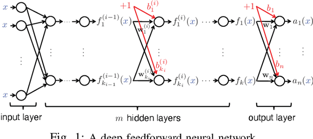 Figure 1 for A Local Geometric Interpretation of Feature Extraction in Deep Feedforward Neural Networks
