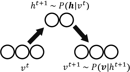 Figure 3 for Between-Domain Instance Transition Via the Process of Gibbs Sampling in RBM