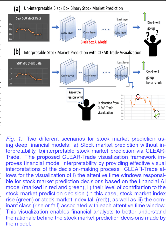 Figure 1 for Opening the Black Box of Financial AI with CLEAR-Trade: A CLass-Enhanced Attentive Response Approach for Explaining and Visualizing Deep Learning-Driven Stock Market Prediction