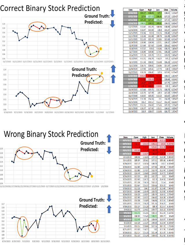 Figure 3 for Opening the Black Box of Financial AI with CLEAR-Trade: A CLass-Enhanced Attentive Response Approach for Explaining and Visualizing Deep Learning-Driven Stock Market Prediction