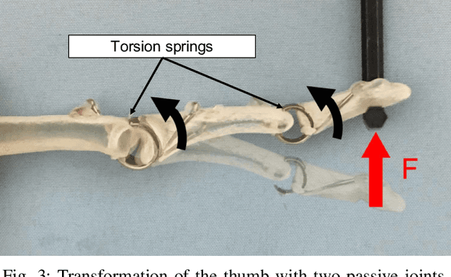 Figure 4 for Toward an Affective Touch Robot: Subjective and Physiological Evaluation of Gentle Stroke Motion Using a Human-Imitation Hand