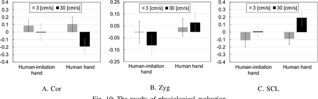 Figure 2 for Toward an Affective Touch Robot: Subjective and Physiological Evaluation of Gentle Stroke Motion Using a Human-Imitation Hand