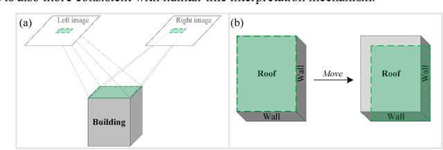 Figure 1 for Aerial Imagery for Roof Segmentation: A Large-Scale Dataset towards Automatic Mapping of Buildings