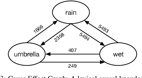 Figure 4 for Guided Generation of Cause and Effect