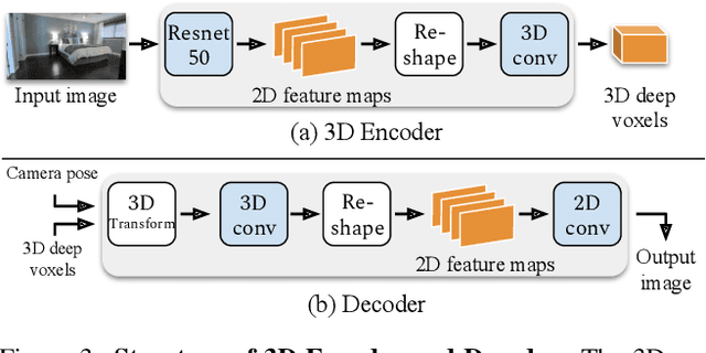 Figure 4 for Video Autoencoder: self-supervised disentanglement of static 3D structure and motion