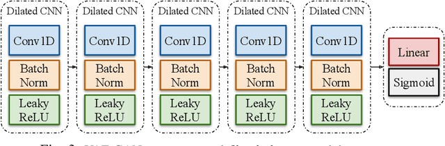 Figure 3 for Variational Autoencoder Generative Adversarial Network for Synthetic Data Generation in Smart Home