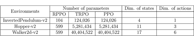 Figure 1 for Riemannian Proximal Policy Optimization