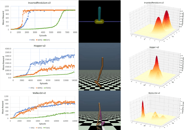 Figure 2 for Riemannian Proximal Policy Optimization