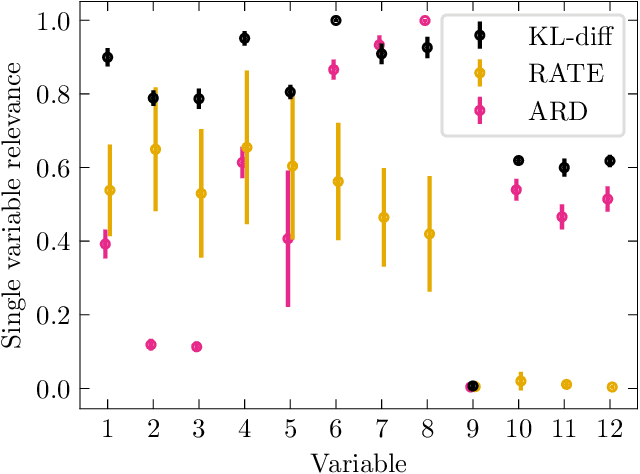 Figure 2 for Ranking variables and interactions using predictive uncertainty measures