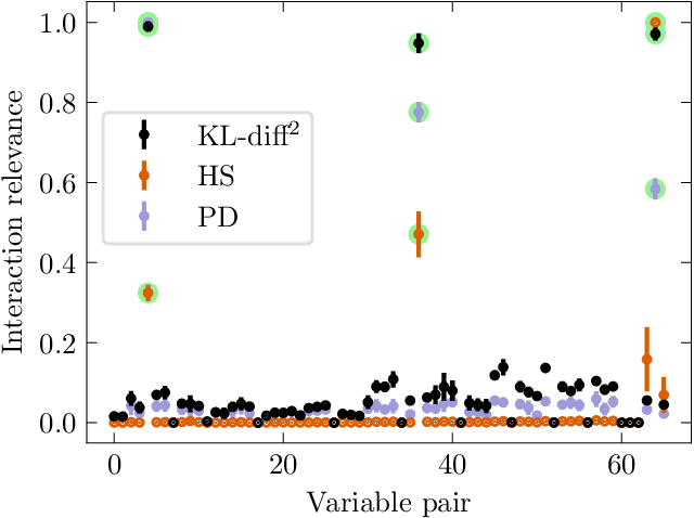 Figure 3 for Ranking variables and interactions using predictive uncertainty measures