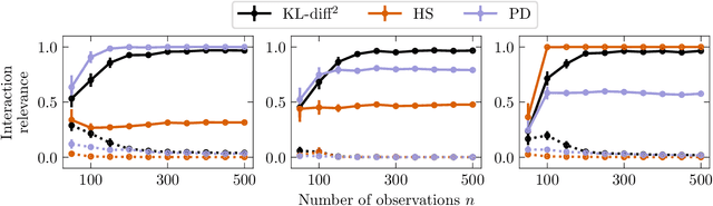 Figure 4 for Ranking variables and interactions using predictive uncertainty measures