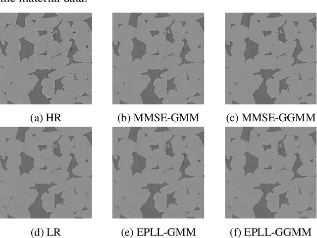 Figure 2 for Patch-based image Super Resolution using generalized Gaussian mixture model