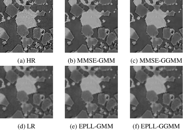Figure 3 for Patch-based image Super Resolution using generalized Gaussian mixture model