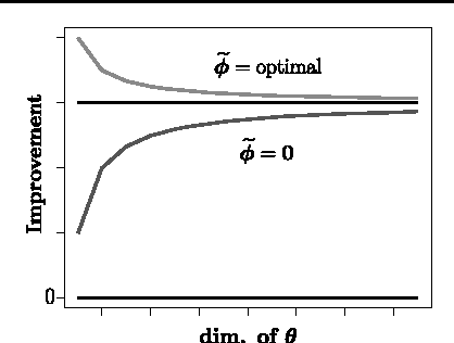 Figure 1 for Semi-Supervised learning with Density-Ratio Estimation