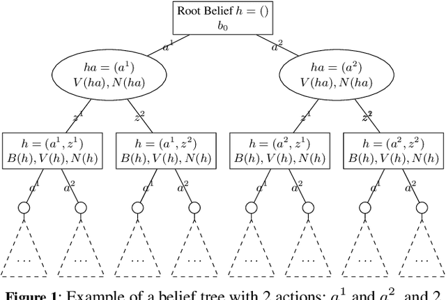 Figure 1 for Monte Carlo Information-Oriented Planning