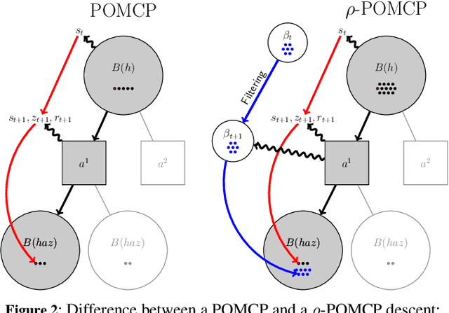 Figure 3 for Monte Carlo Information-Oriented Planning