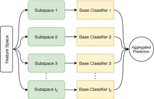 Figure 3 for Avengers Ensemble! Improving Transferability of Authorship Obfuscation
