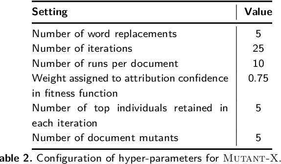 Figure 4 for Avengers Ensemble! Improving Transferability of Authorship Obfuscation