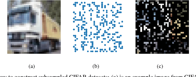 Figure 1 for Learning Depthwise Graph Convolution from Data Manifold