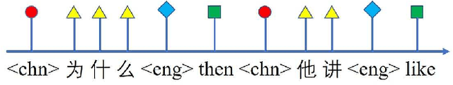 Figure 1 for Rnn-transducer with language bias for end-to-end Mandarin-English code-switching speech recognition