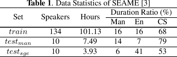 Figure 2 for Rnn-transducer with language bias for end-to-end Mandarin-English code-switching speech recognition