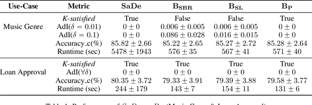 Figure 2 for SaDe: Learning Models that Provably Satisfy Domain Constraints