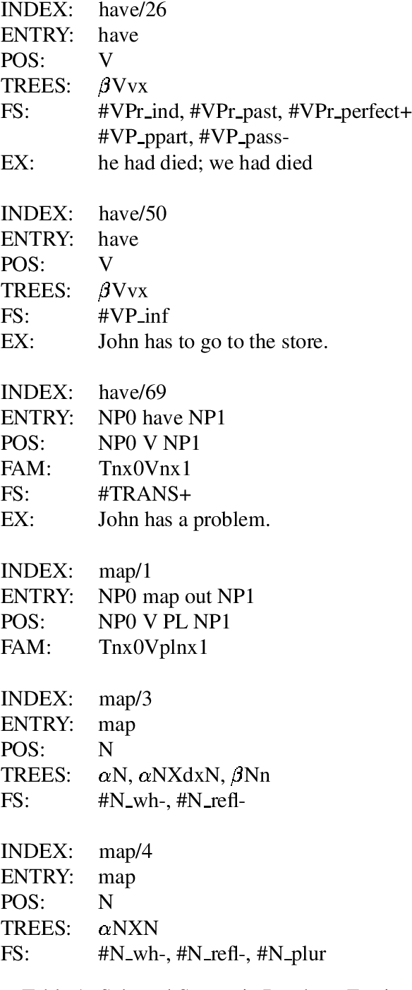 Figure 2 for XTAG system - A Wide Coverage Grammar for English