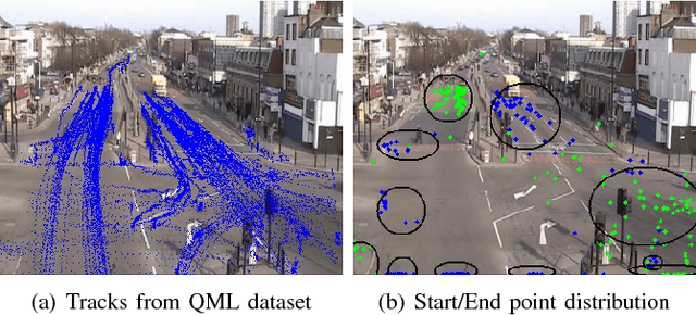 Figure 1 for Dynamic Trajectory Model for Analysis of Traffic States using DPMM