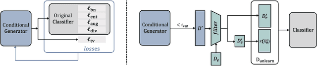 Figure 1 for Few-Shot Unlearning by Model Inversion