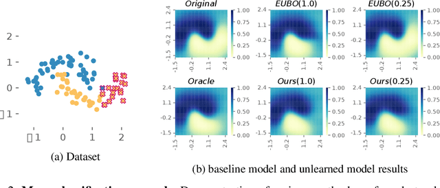 Figure 3 for Few-Shot Unlearning by Model Inversion