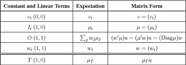 Figure 2 for A Theory of Local Learning, the Learning Channel, and the Optimality of Backpropagation