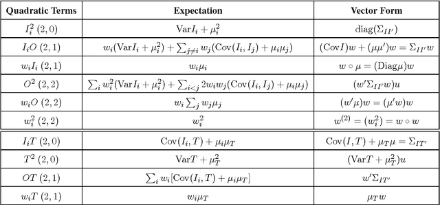 Figure 4 for A Theory of Local Learning, the Learning Channel, and the Optimality of Backpropagation