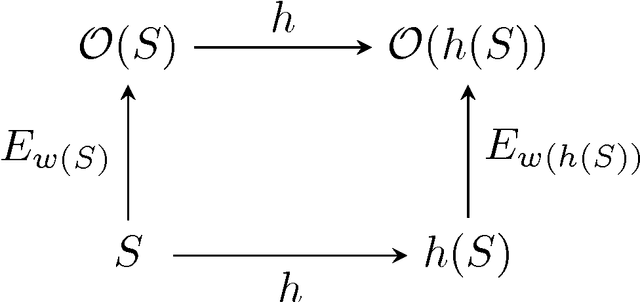 Figure 3 for A Theory of Local Learning, the Learning Channel, and the Optimality of Backpropagation