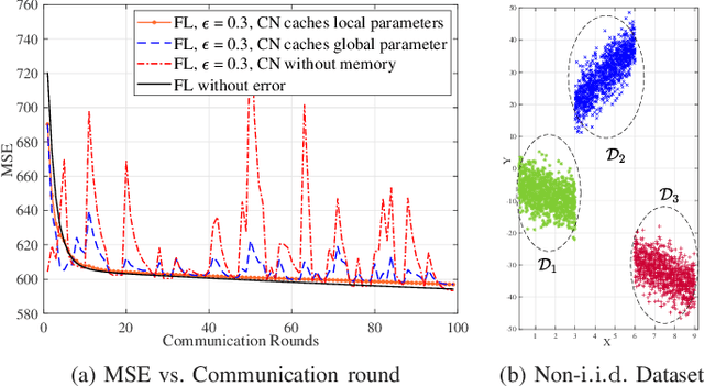 Figure 1 for Rate-Convergence Tradeoff of Federated Learning over Wireless Channel