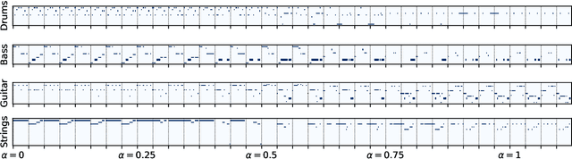 Figure 3 for Learning Style-Aware Symbolic Music Representations by Adversarial Autoencoders