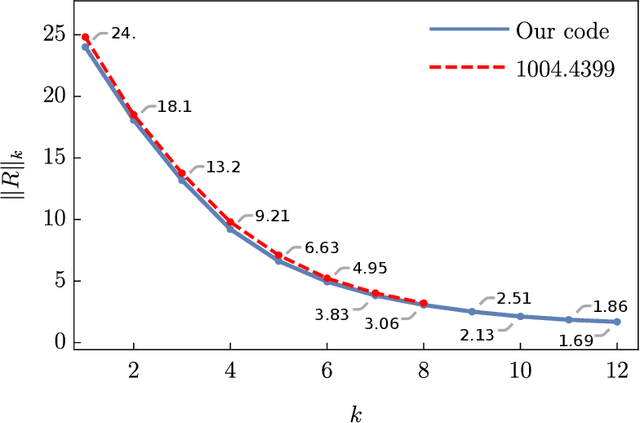 Figure 2 for Machine learning Calabi-Yau metrics