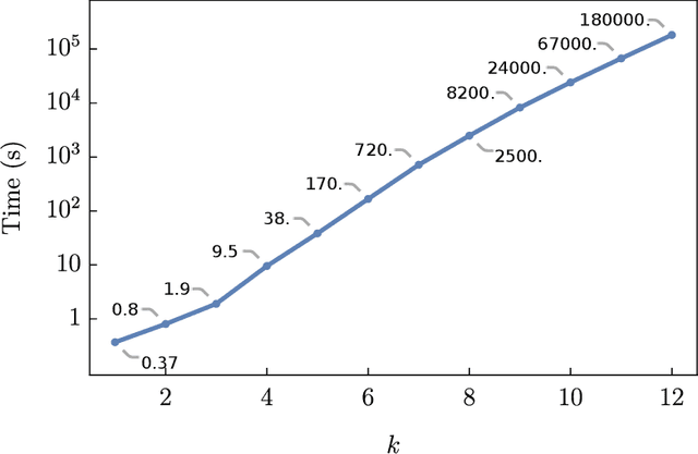 Figure 3 for Machine learning Calabi-Yau metrics