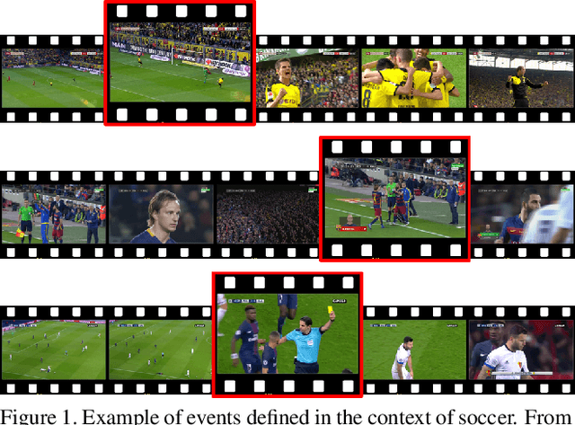 Figure 1 for SoccerNet: A Scalable Dataset for Action Spotting in Soccer Videos