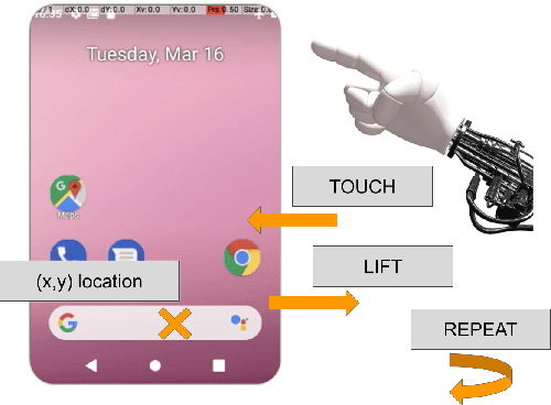 Figure 1 for AndroidEnv: A Reinforcement Learning Platform for Android