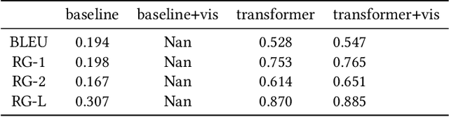 Figure 2 for Visual Question Rewriting for Increasing Response Rate