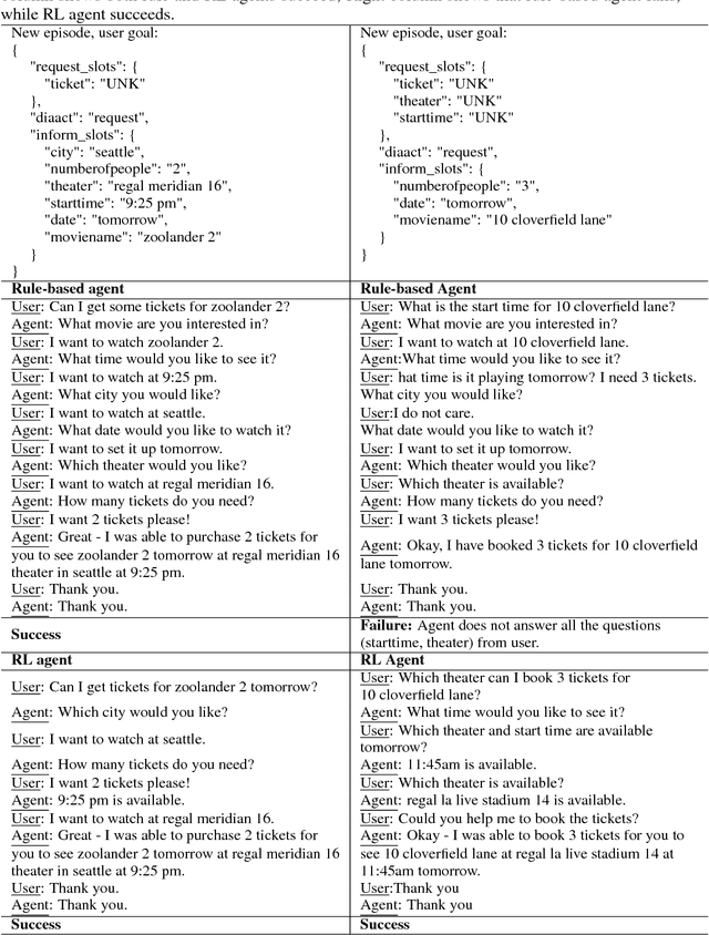 Figure 2 for A User Simulator for Task-Completion Dialogues