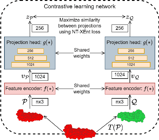 Figure 1 for Contrastive Learning for Joint Normal Estimation and Point Cloud Filtering