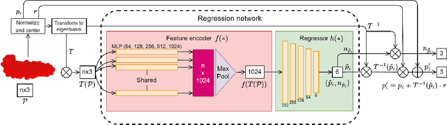 Figure 3 for Contrastive Learning for Joint Normal Estimation and Point Cloud Filtering