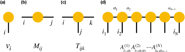 Figure 1 for An end-to-end trainable hybrid classical-quantum classifier