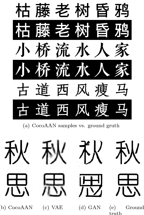 Figure 3 for Coconditional Autoencoding Adversarial Networks for Chinese Font Feature Learning
